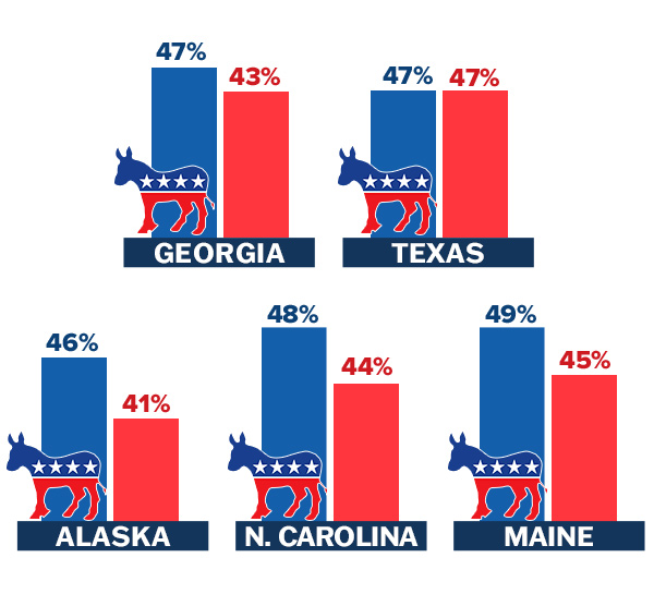 Senate polling