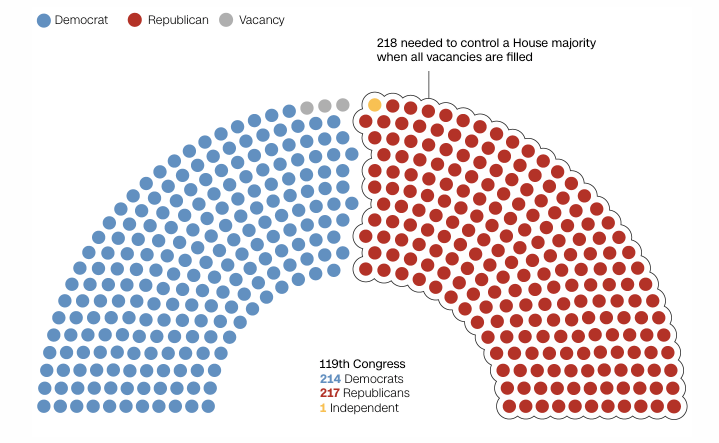House Seats